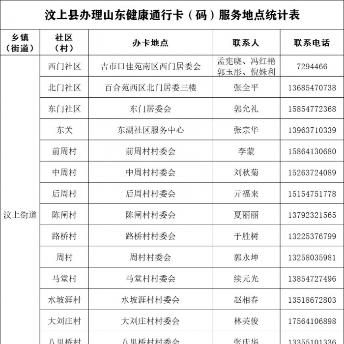 汶上縣辦理健康通行卡（碼）服務(wù)地點公告